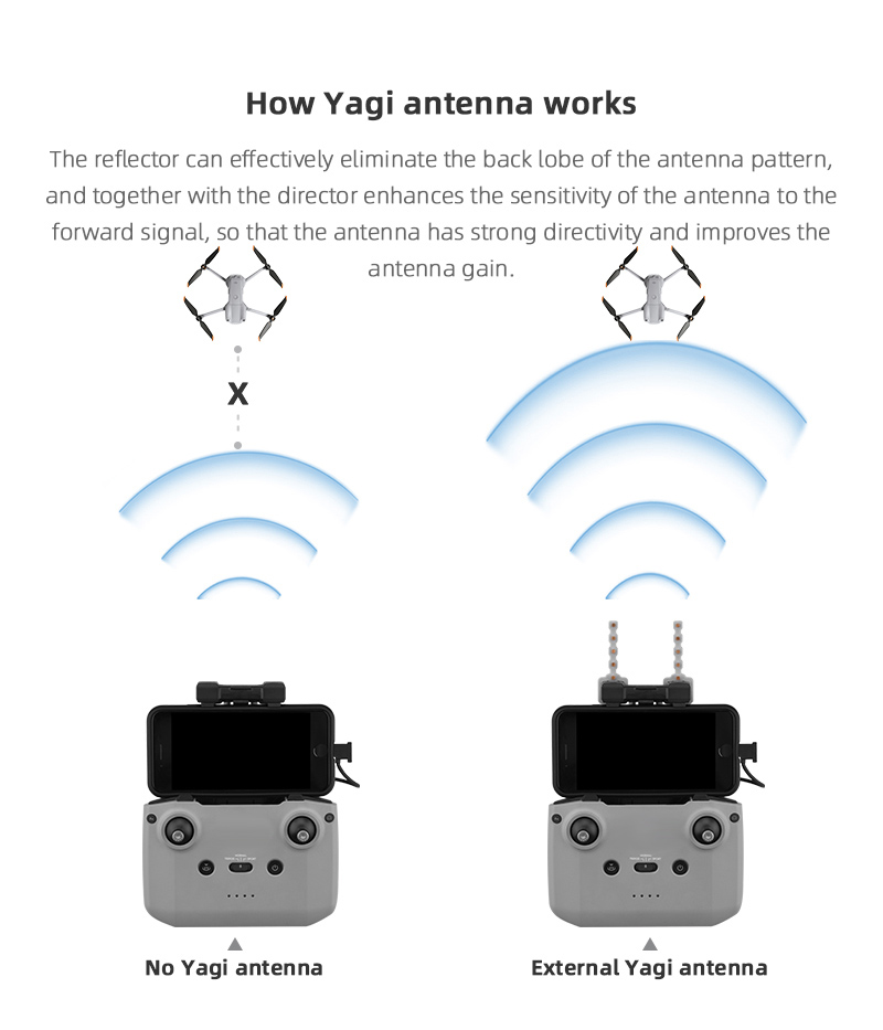 Signal Booster Yagi Antenna fo - Dji Drone Mini 4 Pro review and price